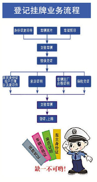 宁德超标电动自行车挂牌全解析 如何快速办理挂牌