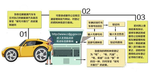 10月1日起 成都3类新能源汽车“不限行”