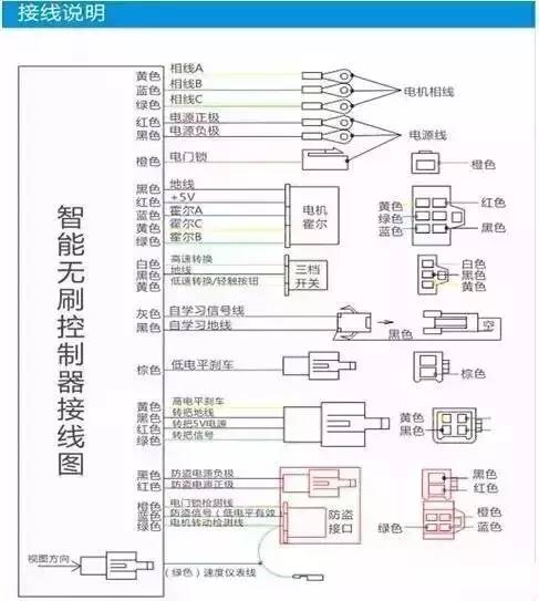 【技术】电动车控制器接线图详解
