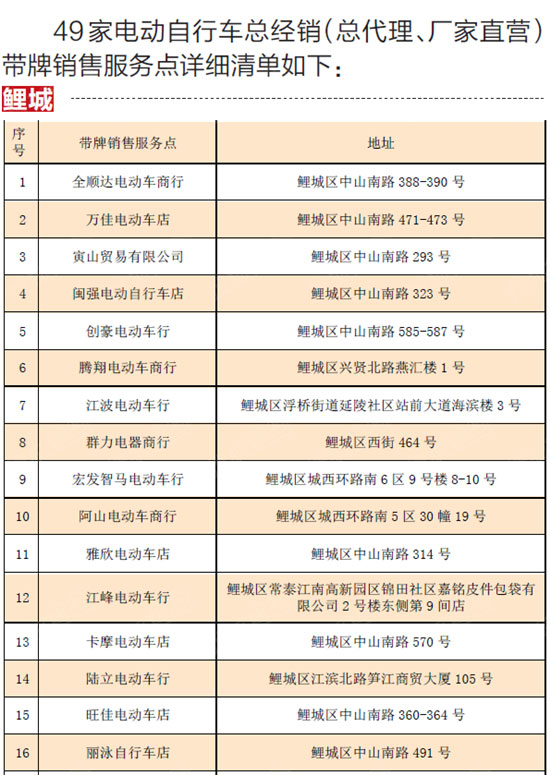 7月1日起泉市区电动车全面带牌销售