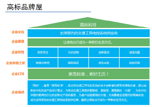 全球领先的电控系统供应商——高标！