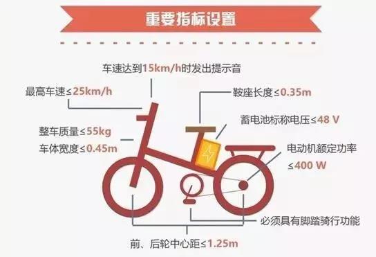 为何大家对新国标感到不适应？真正的原因在这里！