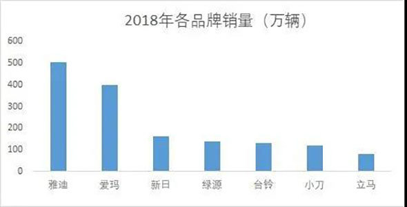 【干货分享】一份来自金融服务公司的电动车未来发展报告！